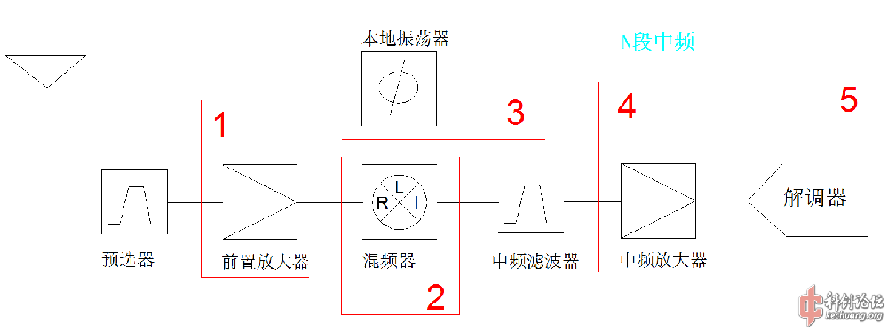 论中继站的双工问题